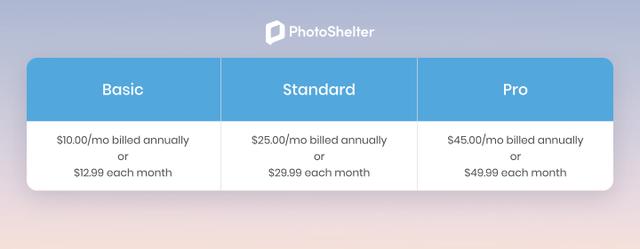 Pricing details and plans of PhotoShelter (photoshelter.com)