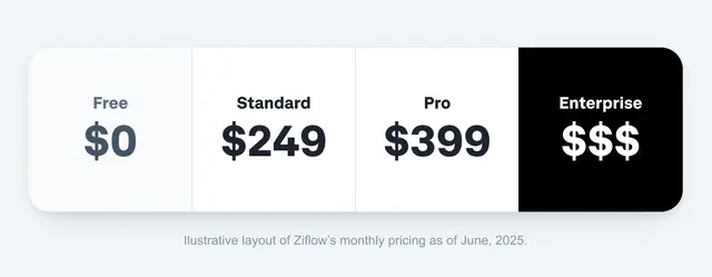 Pricing details and plans of Ziflow (ziflow.com)