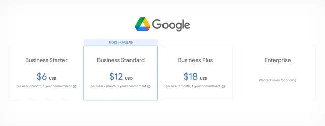 Pricing details and plans of file sharing platform Google Drive (google.com/drive)