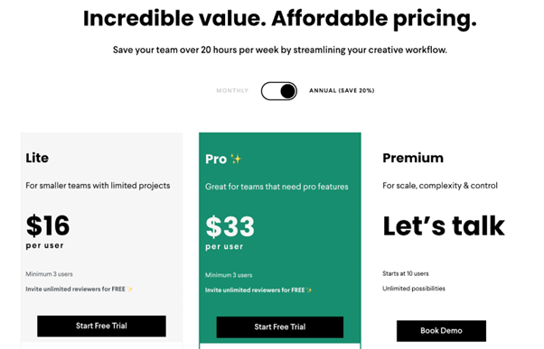 GoVisually pricing